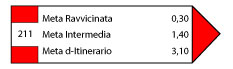 Tabella segnavia